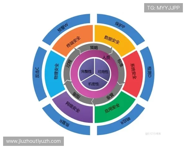 实博体育安全保障措施：保障用户资金与个人信息安全的关键策略
