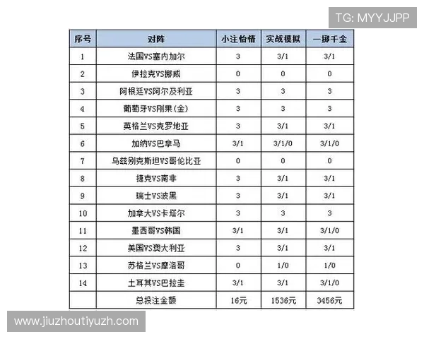 使用投注足彩官网app快速了解世界杯最新赛况与专家推荐投注方案
